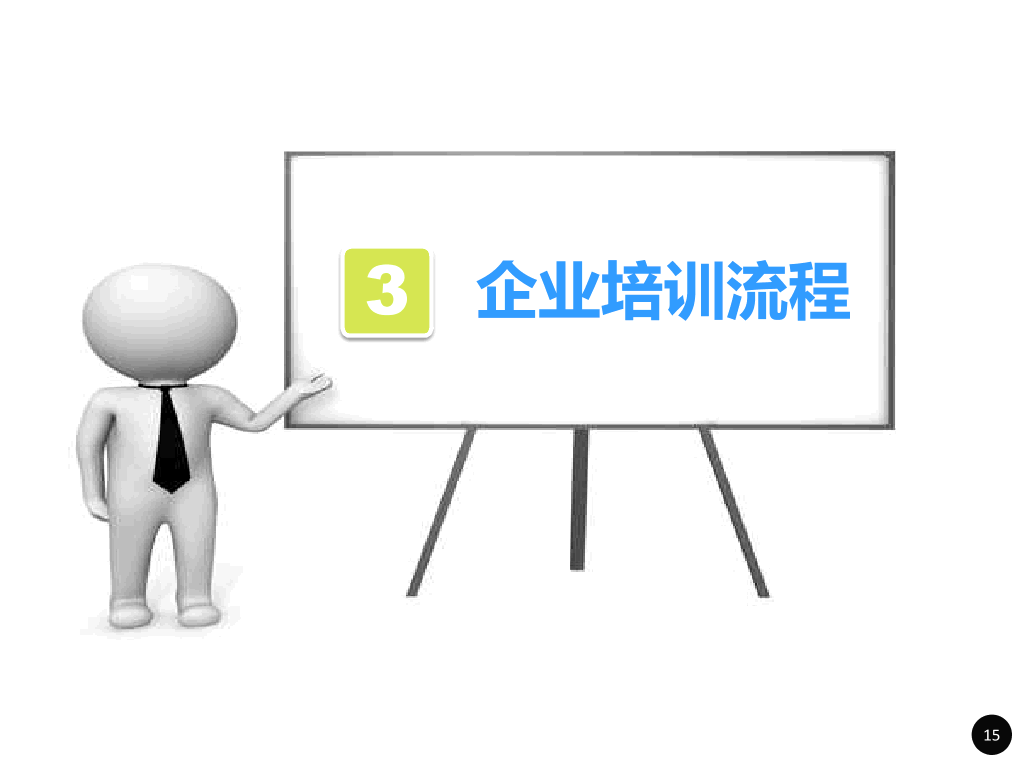 内训师培训PPT课件