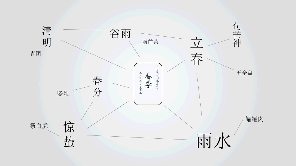 好看配图二十四节气PPT模板