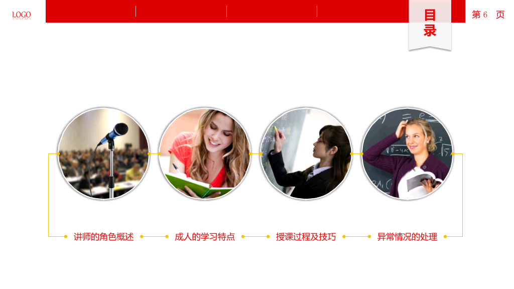 讲师授课技巧培训PPT课件