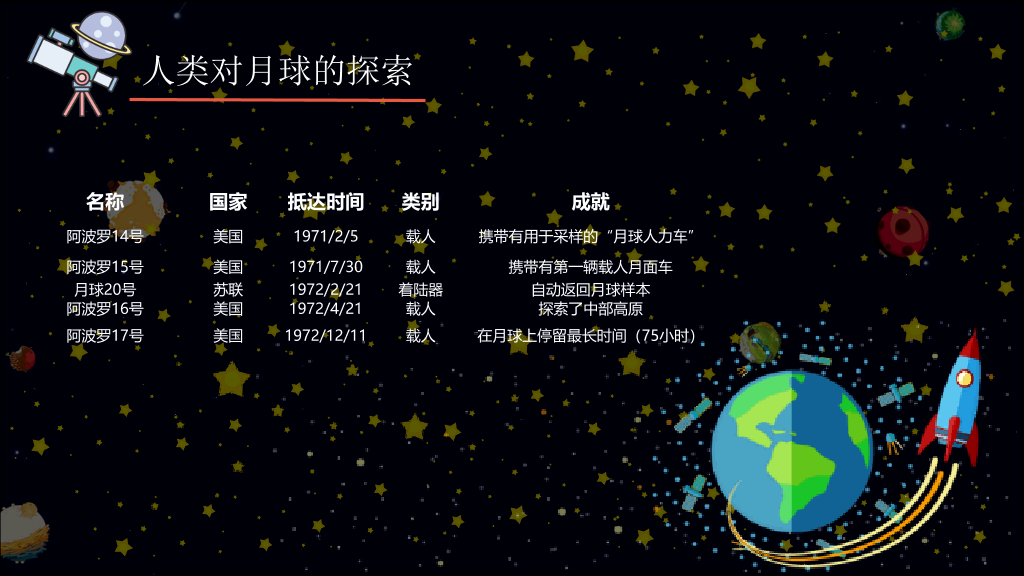 儿童小学宇宙天文学知识教育PPT模板