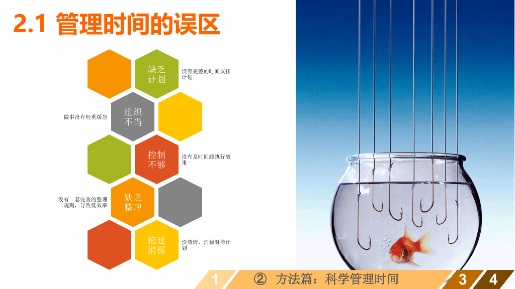 时间管理培训课程PPT课件
