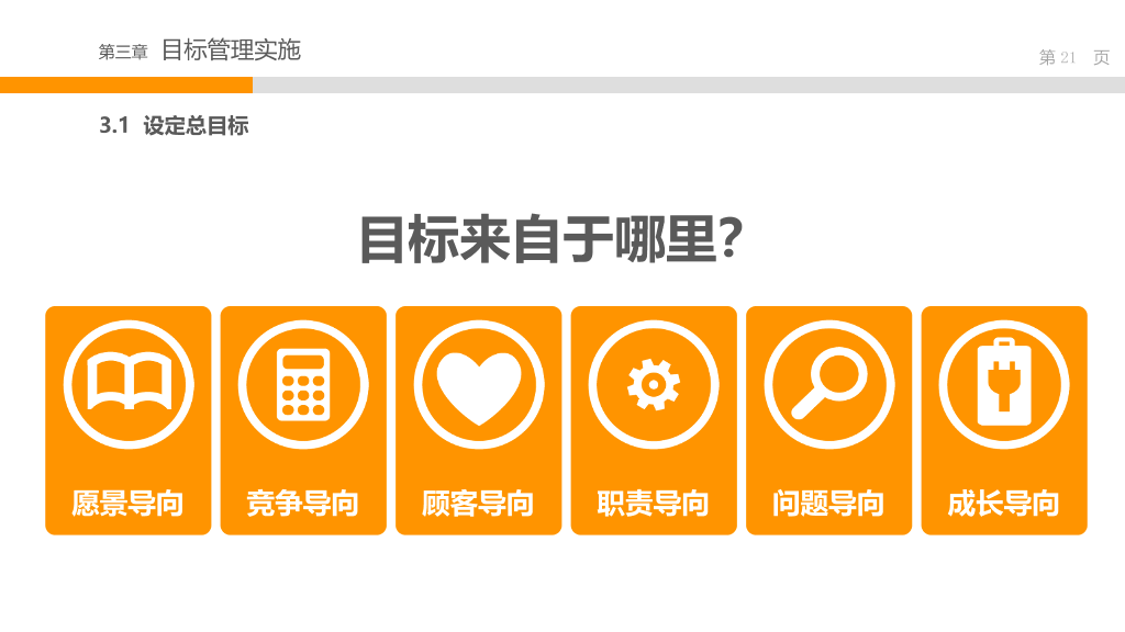 目标管理培训PPT课件
