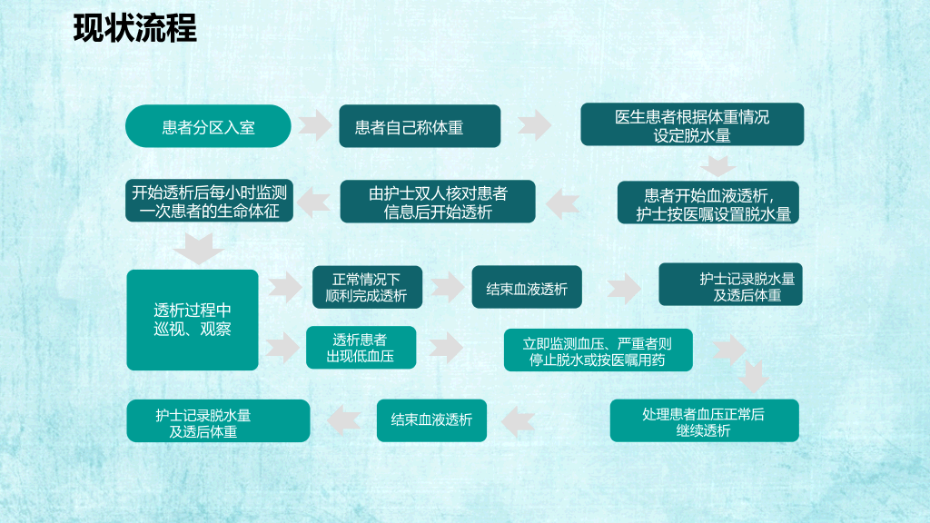 医院科室QCC品管圈PPT模板