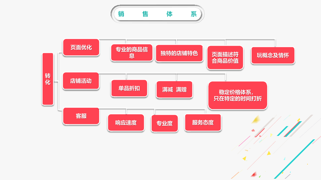 缤纷彩色工作汇报PPT模板