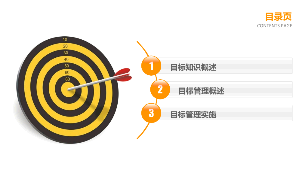 目标管理培训PPT课件