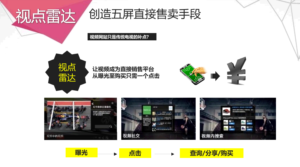 乐视网市场营销分析PPT