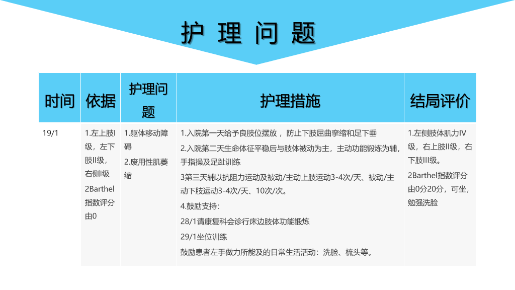 脑出血护理个案分析PPT模板