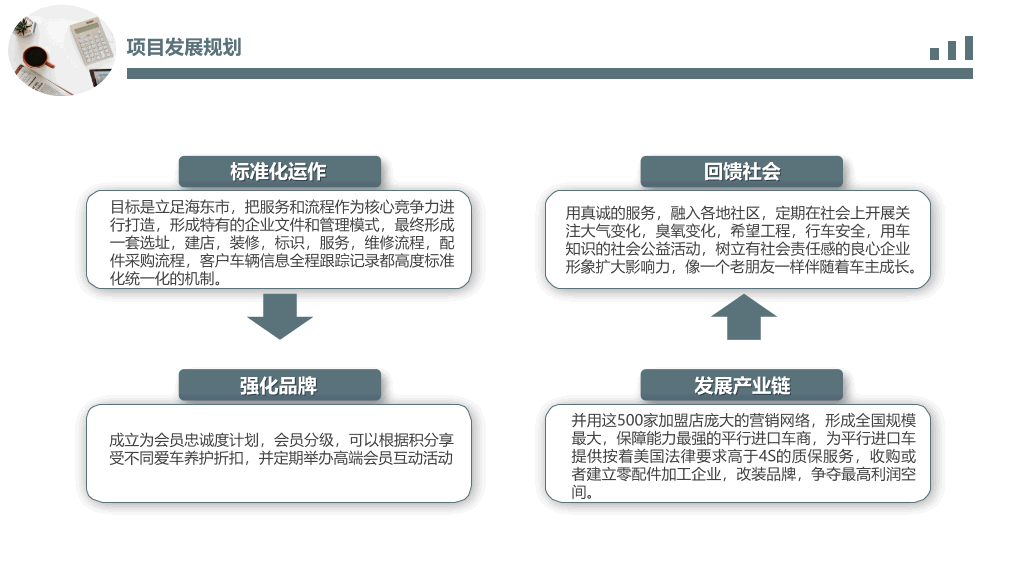 商业提案项目计划书PPT模板