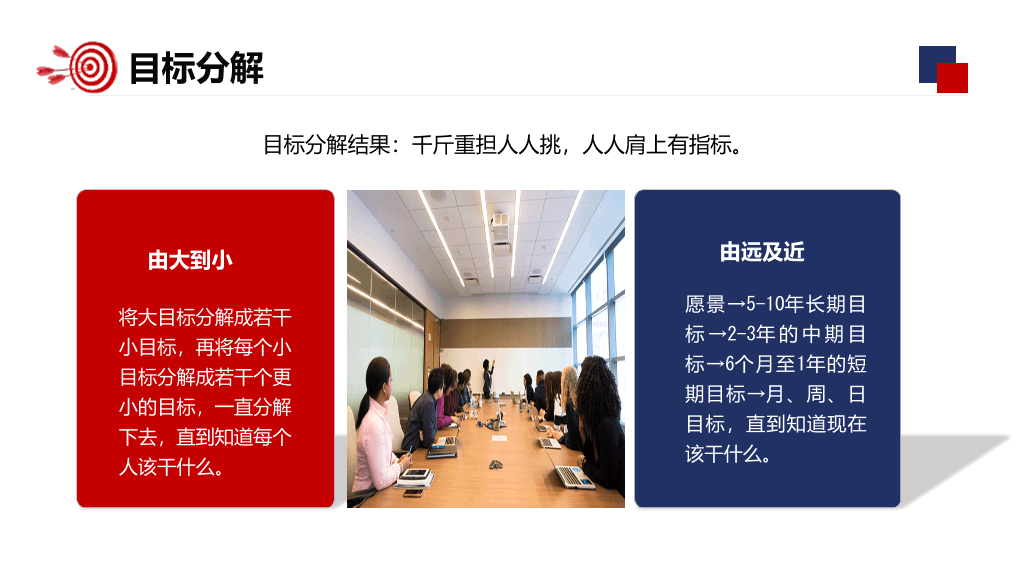 企业目标管理培训PPT模板