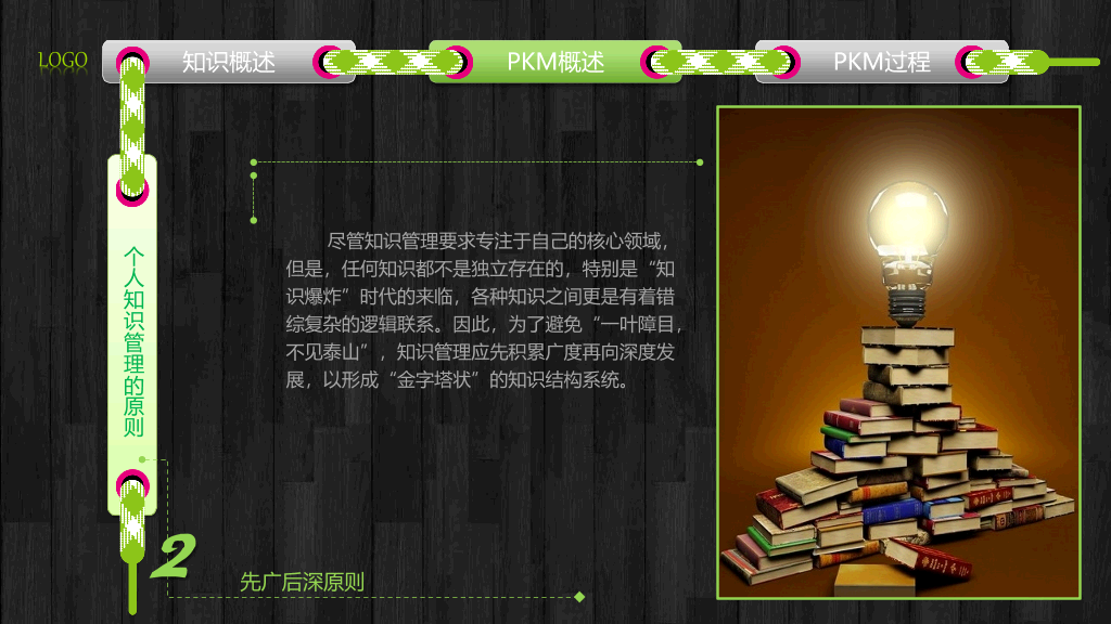 个人知识管理培训PPT课件