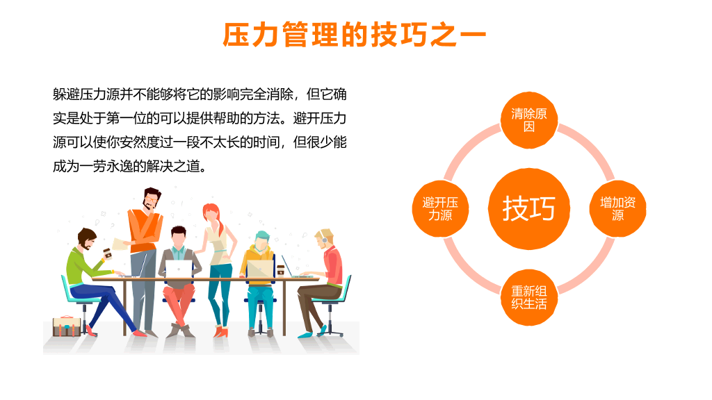压力与情绪管理培训PPT模板