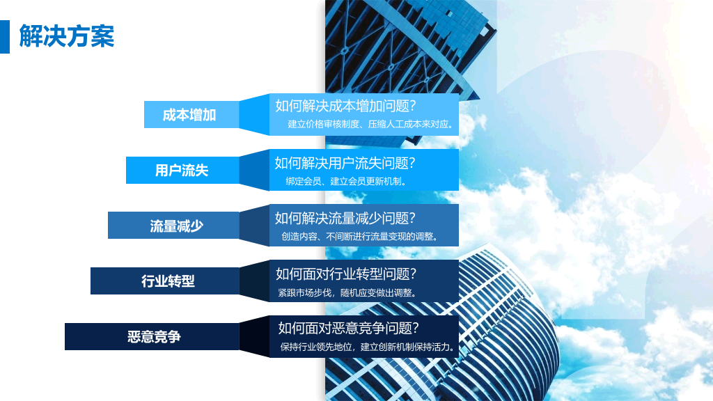 创业融资商业计划书PPT模板