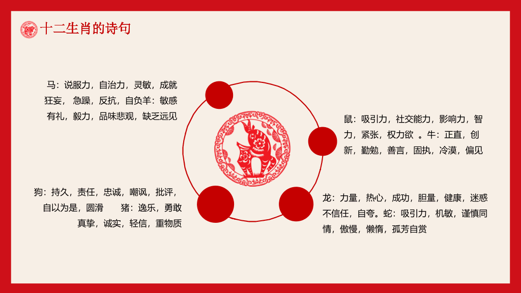 剪纸风传统文化十二生肖知识PPT模板