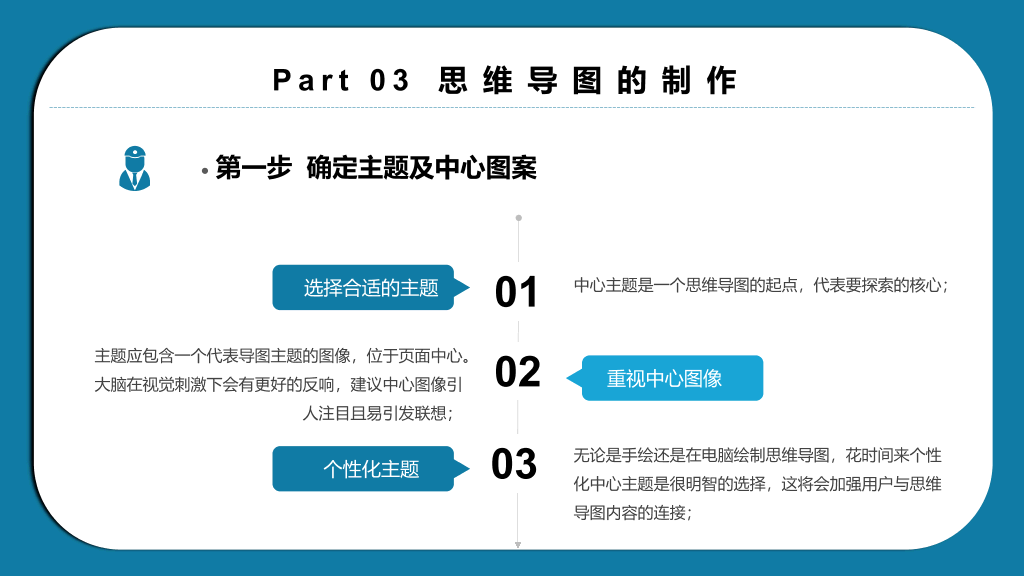 思维导图画法培训PPT模板