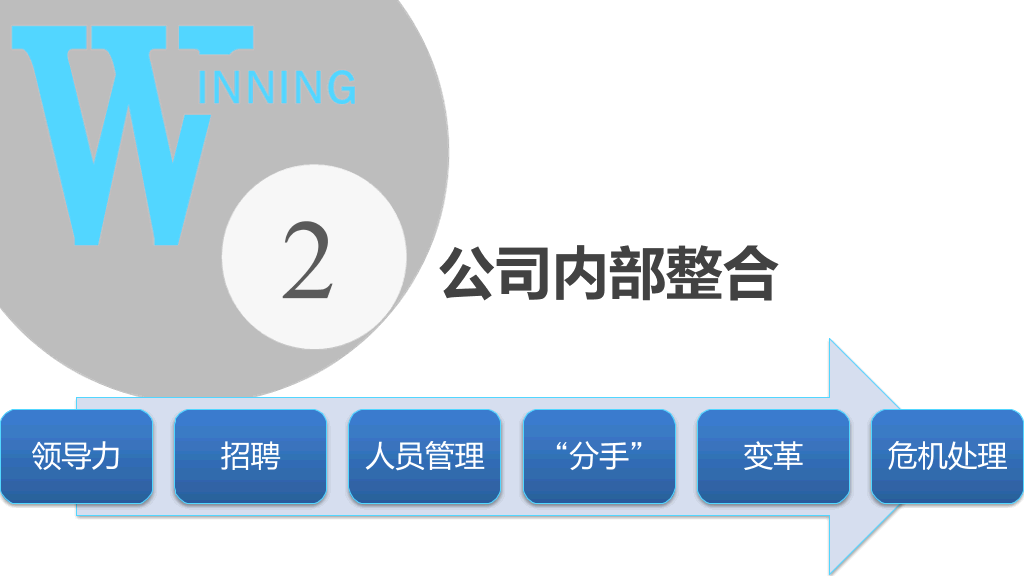 《赢》PPT读书笔记