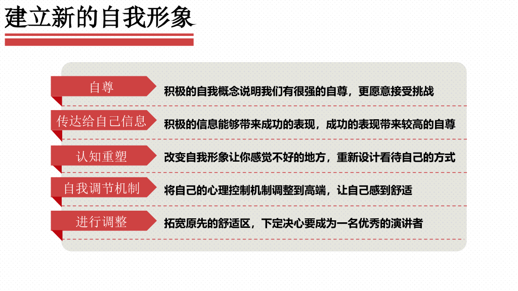 《当众讲话的艺术》读书笔记PPT