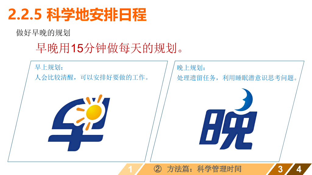 时间管理培训课程PPT课件