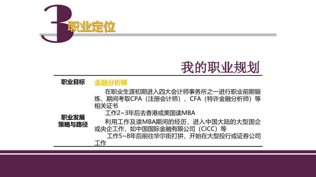 大学生个人职业规划PPT模板