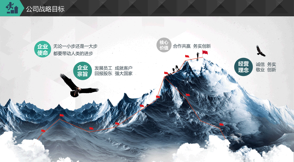 商务创业融资计划书PPT模板
