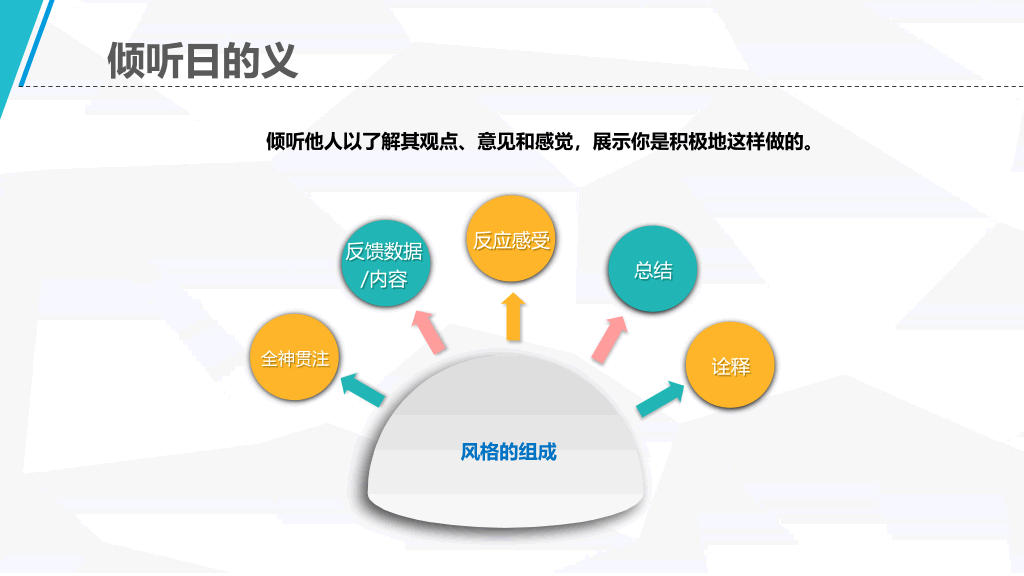 沟通技巧课程培训PPT课件模板