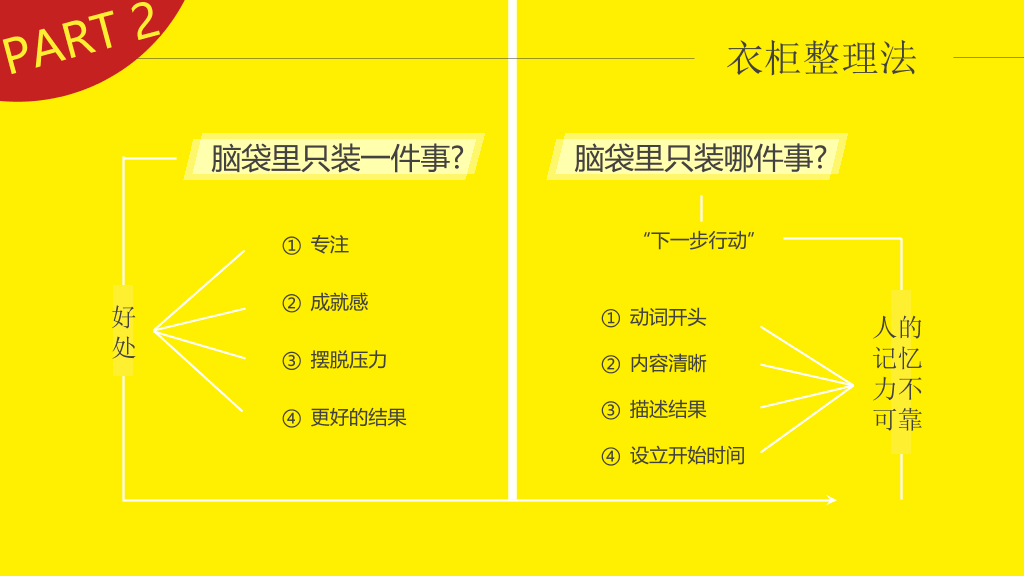 《小强升职记》读书笔记PPT