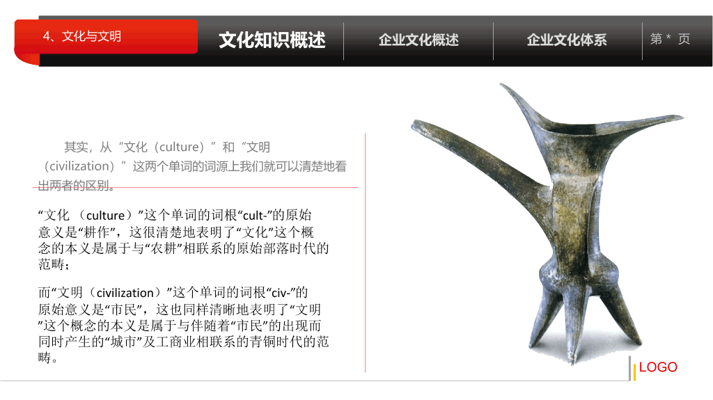 企业文化培训PPT课件