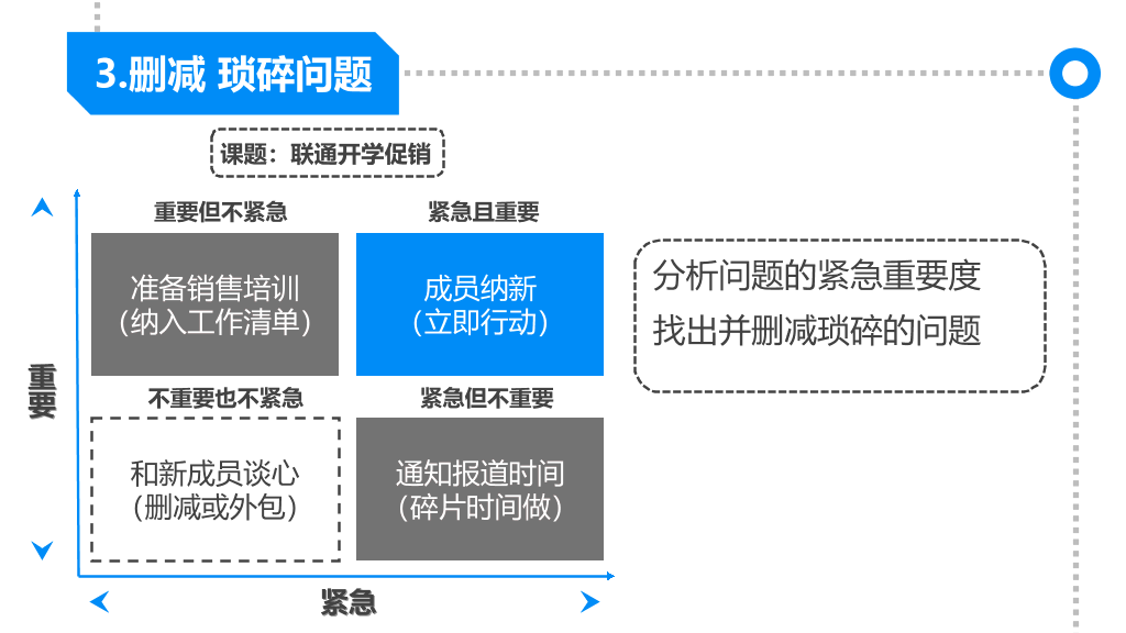 《麦肯锡思考武器》读书笔记PPT
