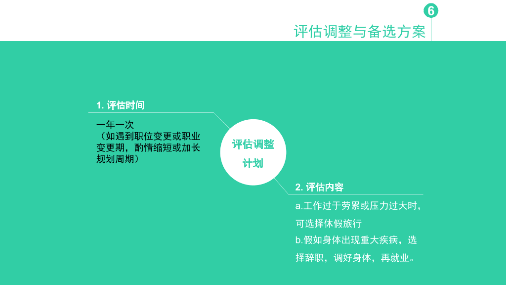 职业生涯规划大赛PPT模板