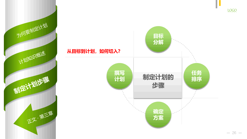 如何制定计划员工培训PPT课件