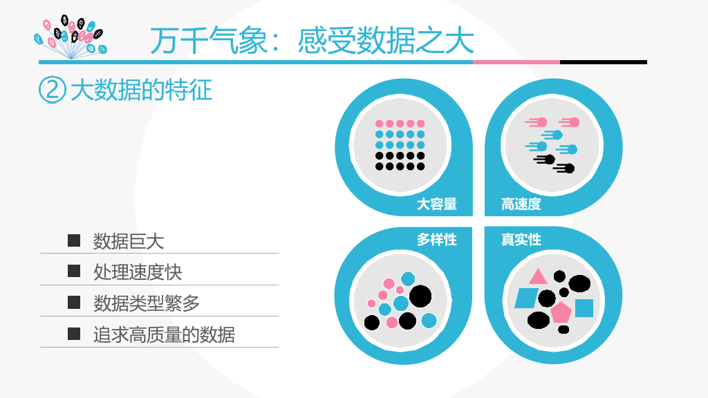 《智慧政府》PPT读书笔记