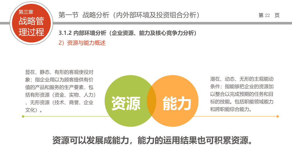 企业战略管理培训PPT课件