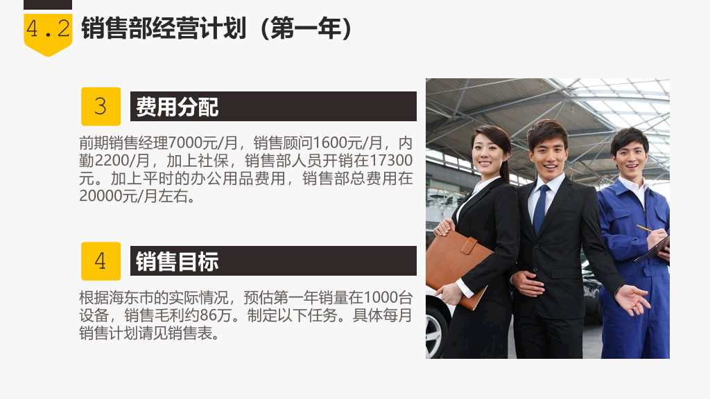 商业创业融资项目计划书PPT模板