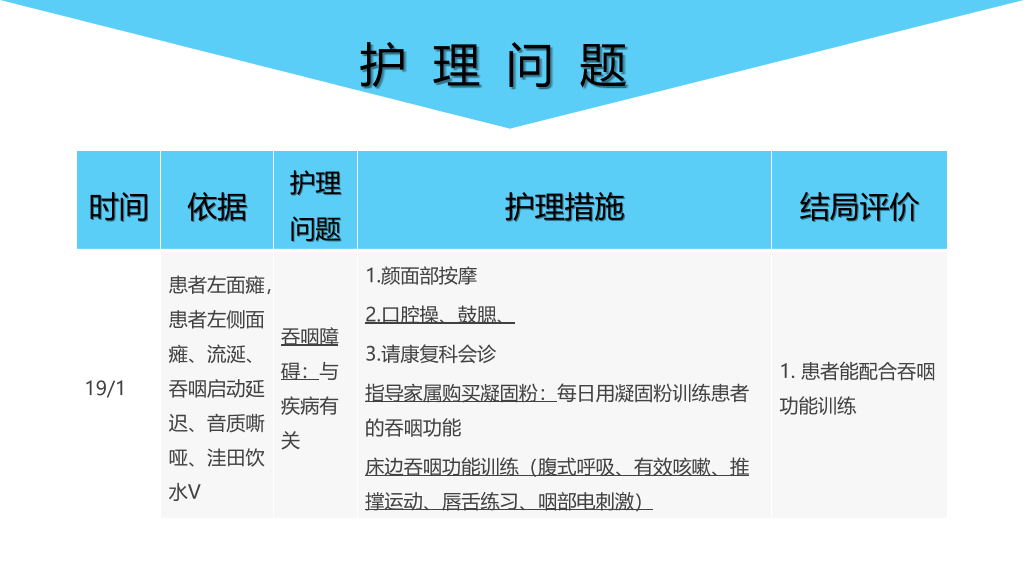 脑出血护理个案分析PPT模板
