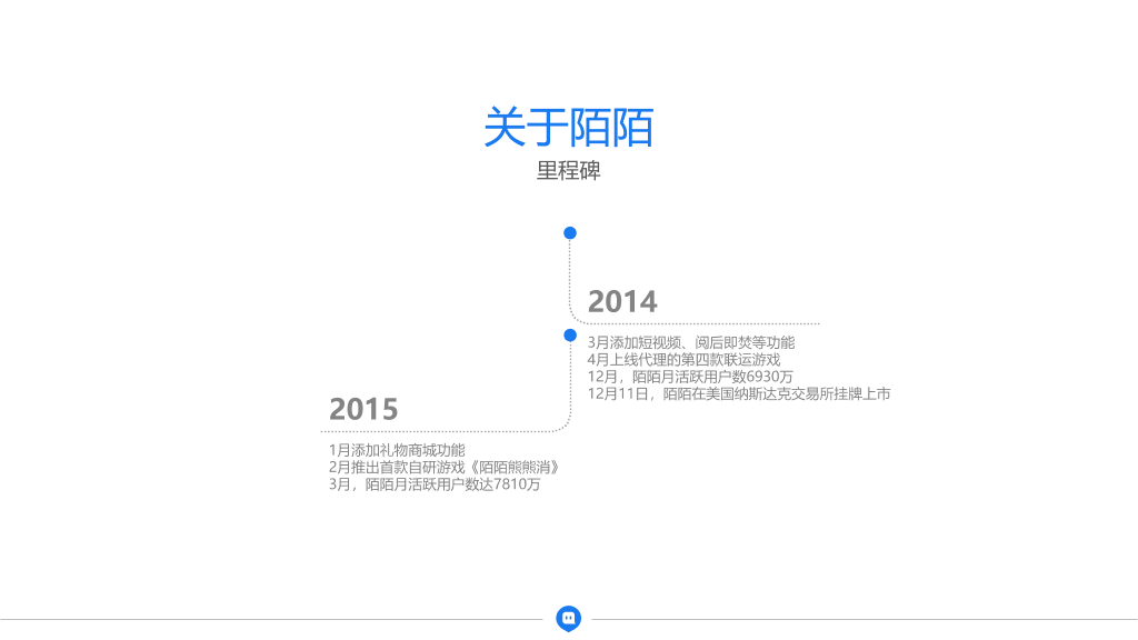 互联网产品商业计划书PPT模板