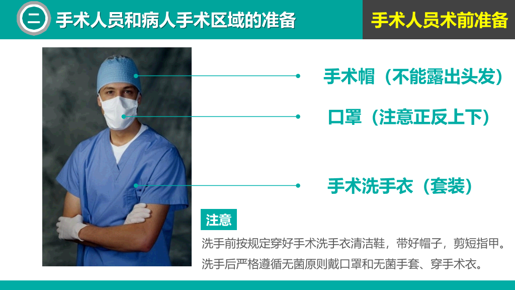 无菌操作无菌术PPT课件模板