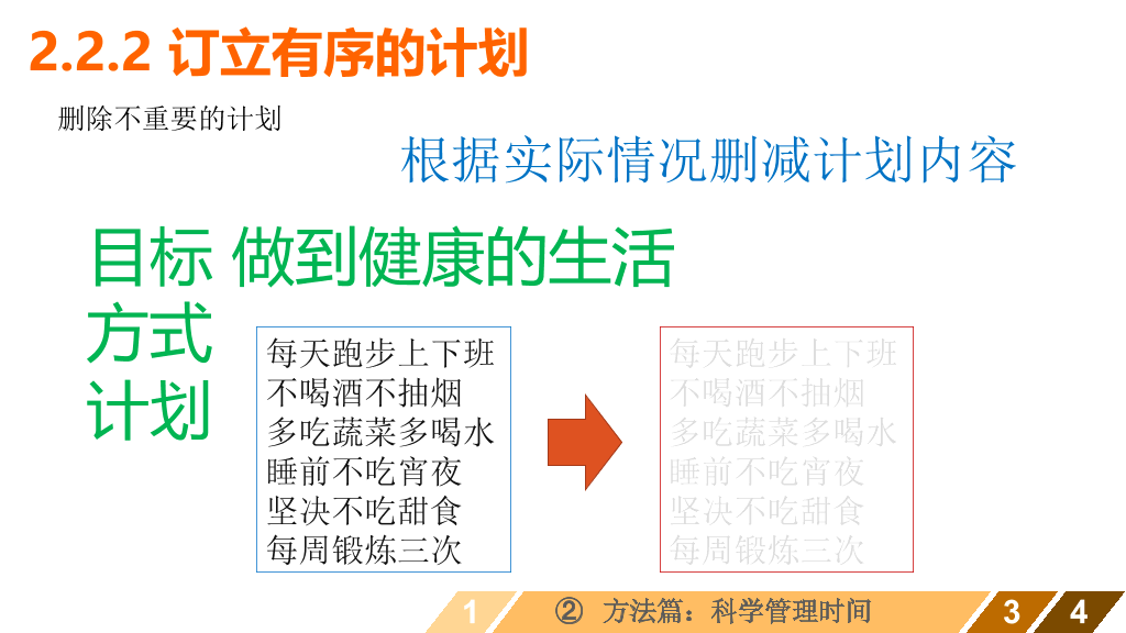 时间管理培训课程PPT课件