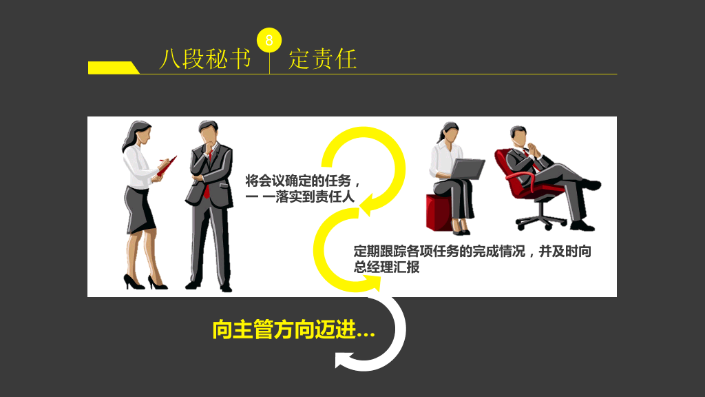 九段秘书工作法培训PPT课件