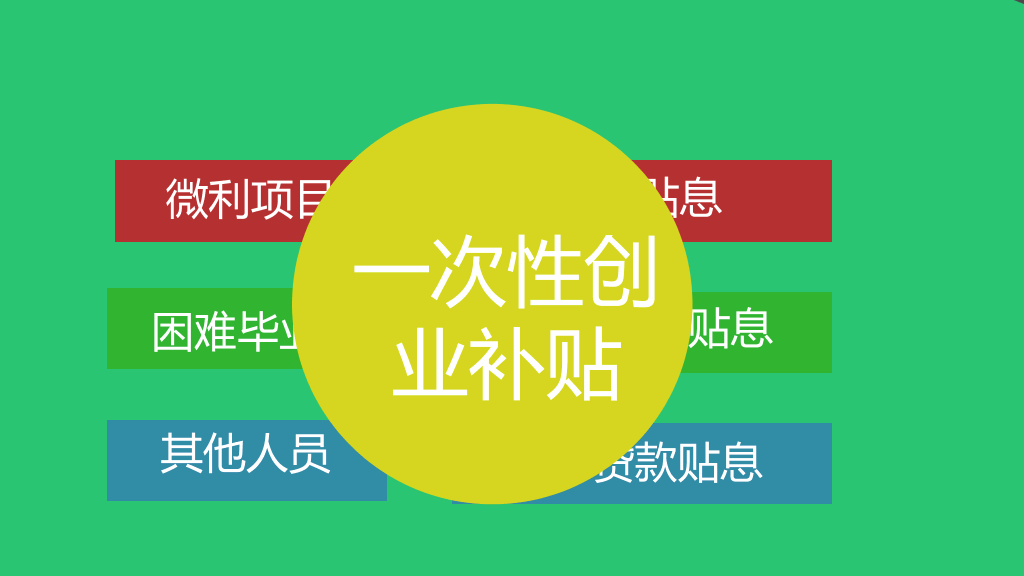 大学生创业相关政策PPT