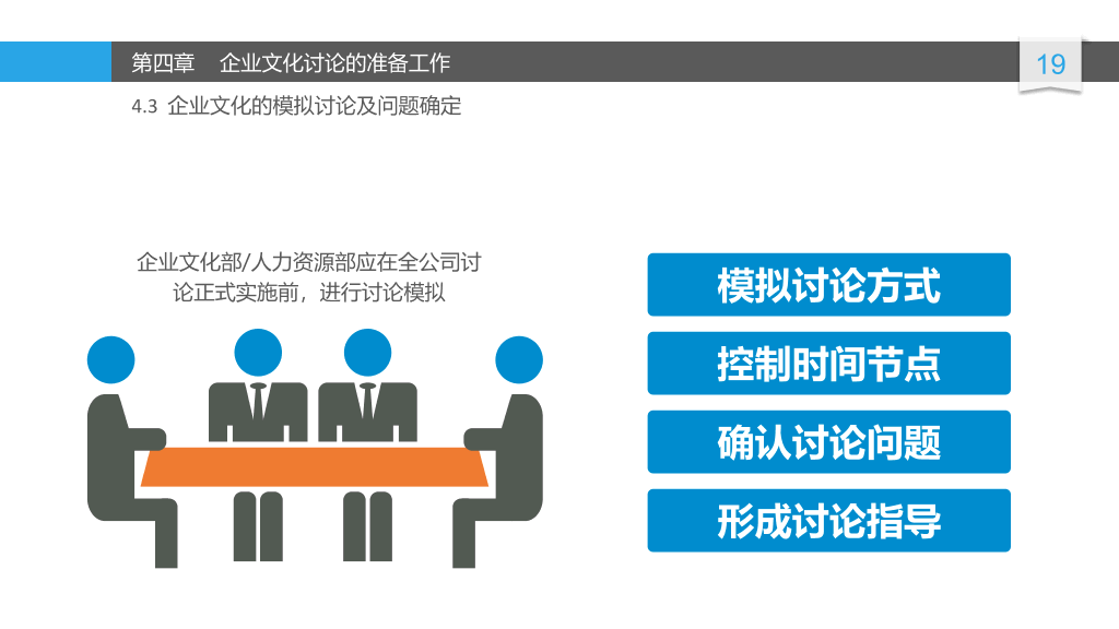 精品企业文化建设讨论PPT