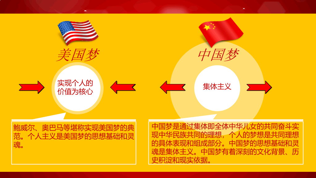中国梦含义党课学习PPT课件