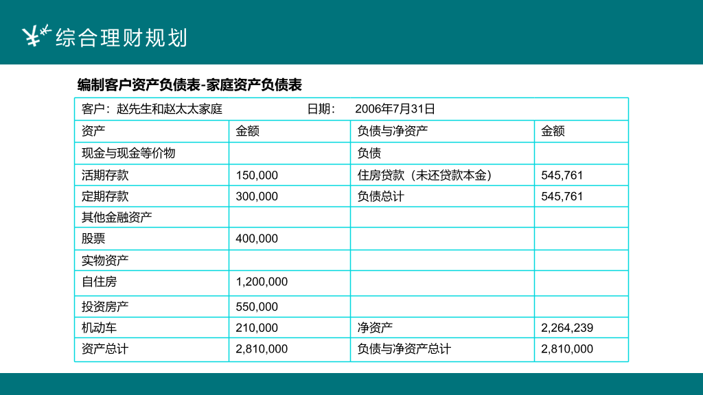 投资理财案例分析PPT模板