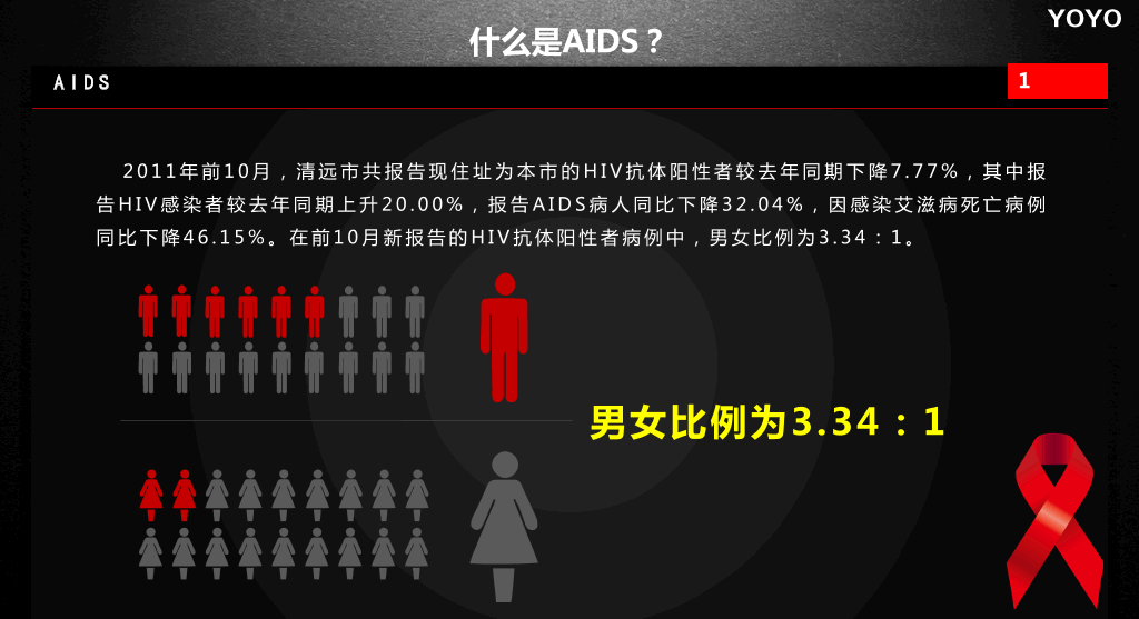 预防艾滋病公益宣传PPT动画