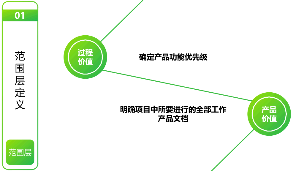 《用户体验要素》读书笔记PPT