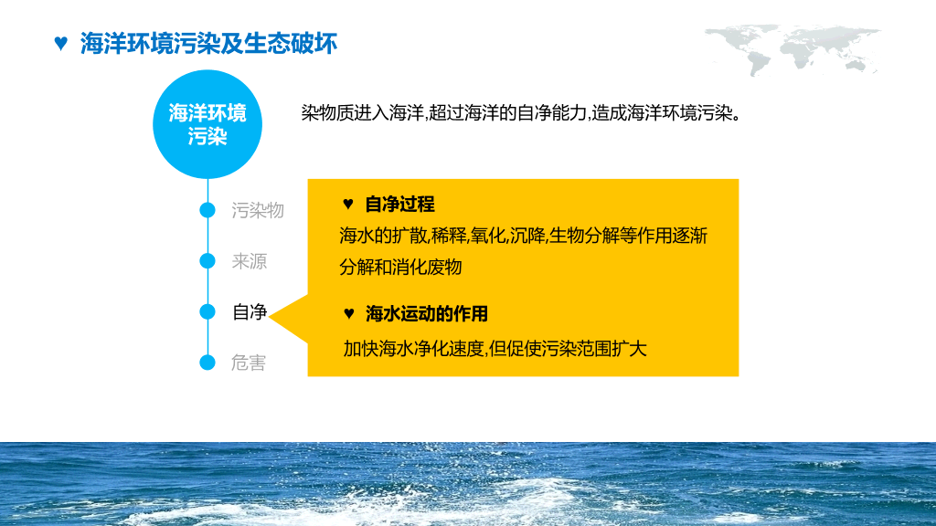 海洋环境保护宣传PPT模板
