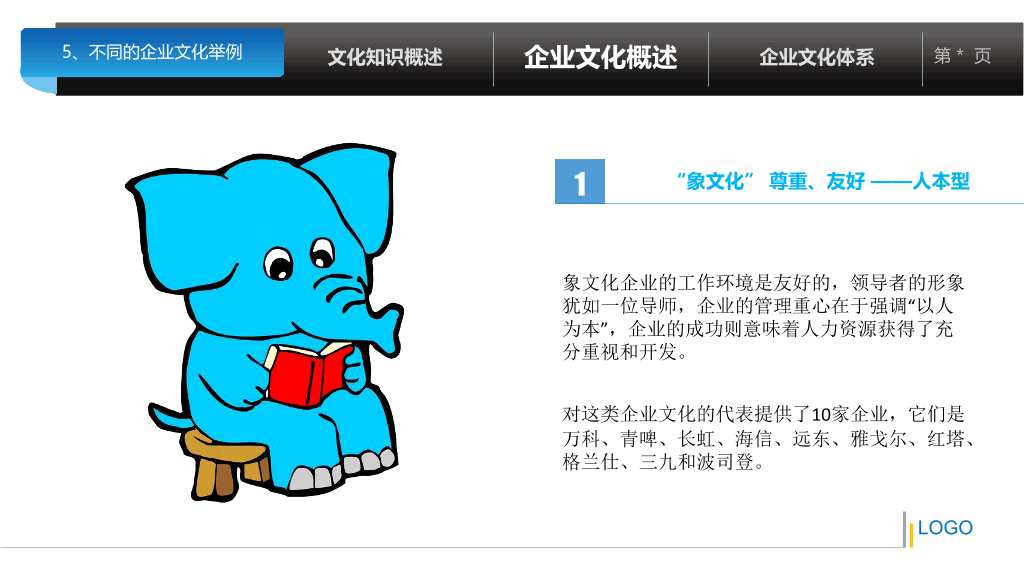 企业文化培训PPT课件