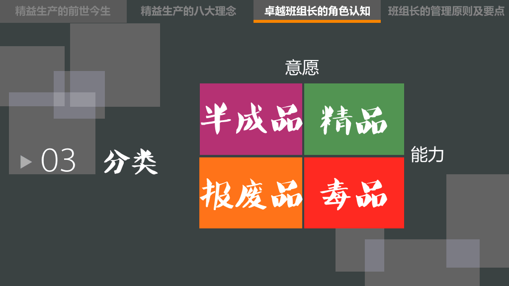 精益管理培训PPT课件
