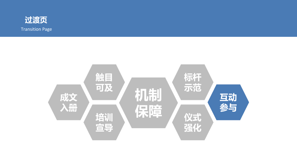 企业文化落地培训PPT课件