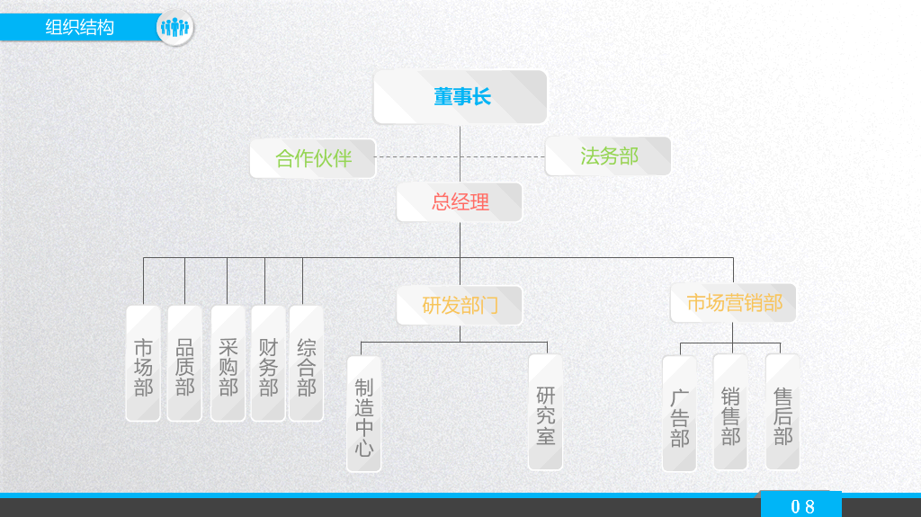 商业项目融资计划书PPT模板