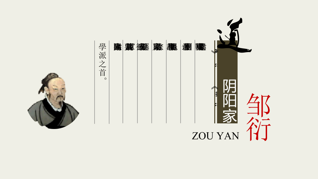 诸子百家人物介绍幻灯片模板