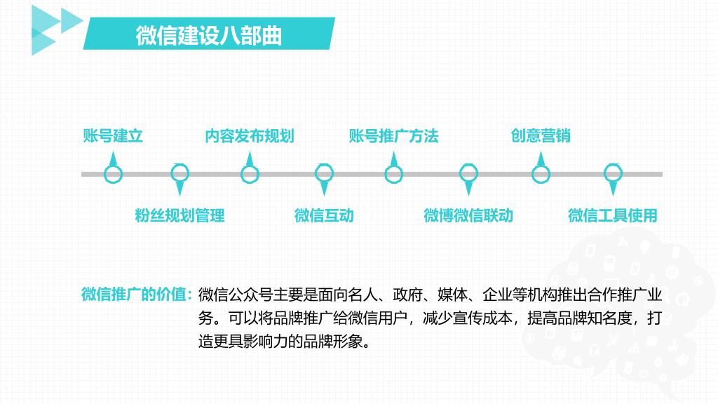 《左手微博右手微信》PPT读书笔记